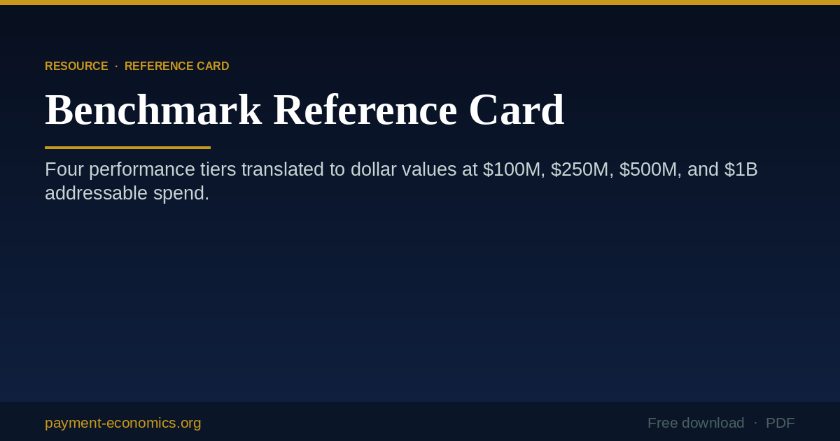 Benchmark Reference Card cover